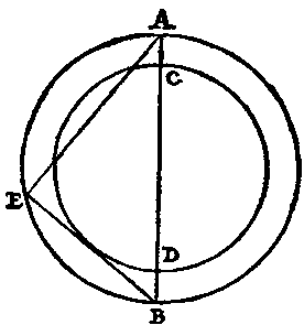 Galileo 1638 p. 151:  Construction showing that a hollow tube is stronger than a solid column of equal diameter.