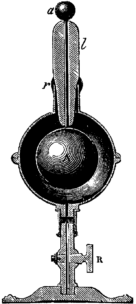 Gray 1921, p. 714:  Faraday-style spherical condenser, used to  measure specific inductive capacity.