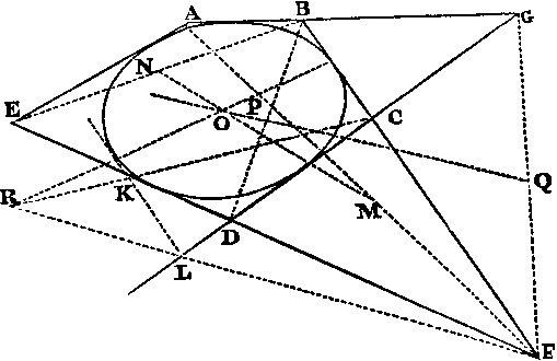 Newton 1726, p. 82:  Construction to find the ellipse, given 5 lines tangent to an orbit.