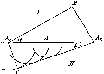Drude 1902, p. 161:  Huyghens principle explaining refraction of light 