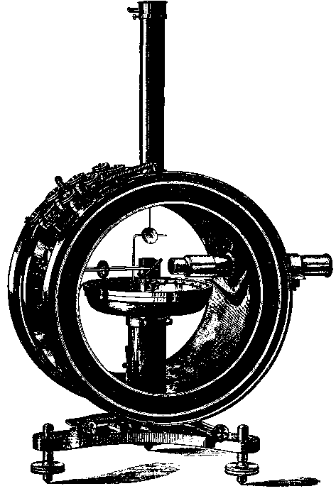 Gray 1921, p. 388:  Fitzgerald's Galvanometer, configurable for tangent or sine.