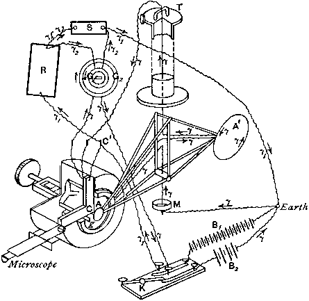 Gray 1921, p. 664:  Maxwell's Electricity Speedometer