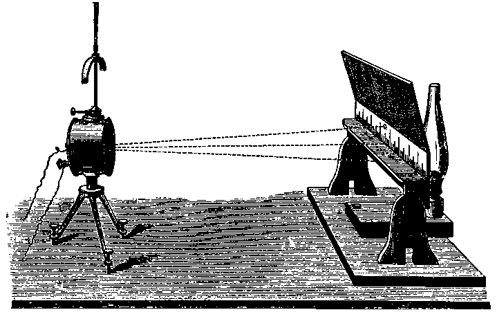 Gray 1921, p. 324:  A Mirror Galvanometer.