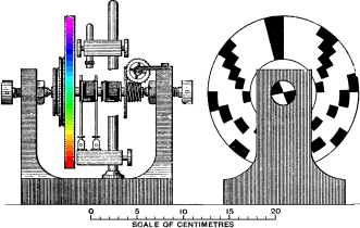 Gray 1921, p. 682: Thomson-Searles's Strobed Commutator for electrical measurements.