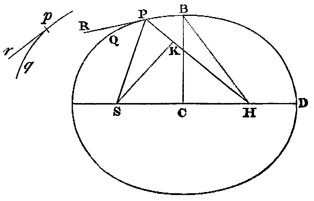 Newton 1726, p. 59:  Construction to compute the trajectory of a body released from an elliptical orbit.