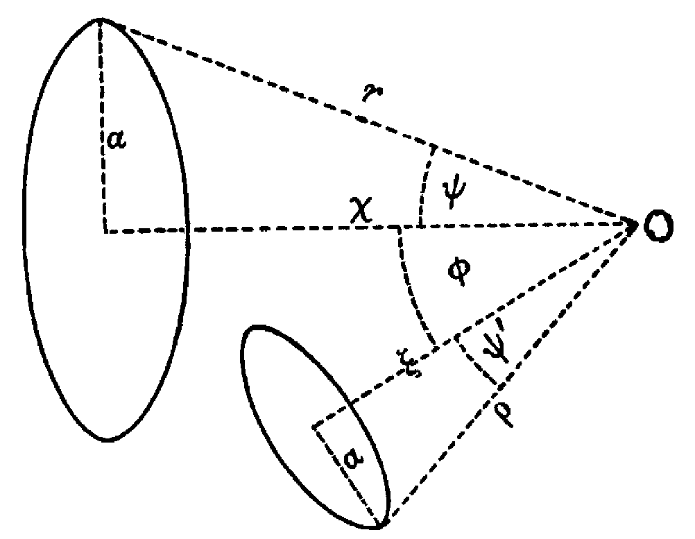 Gray 1921, p. 227:  Construction for the mutual action of two circular conductors.