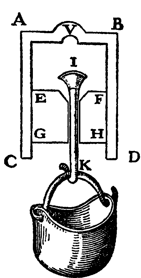 Galileo 1638, p. 14:  An apparatus to measure the strength of a vacuum.
