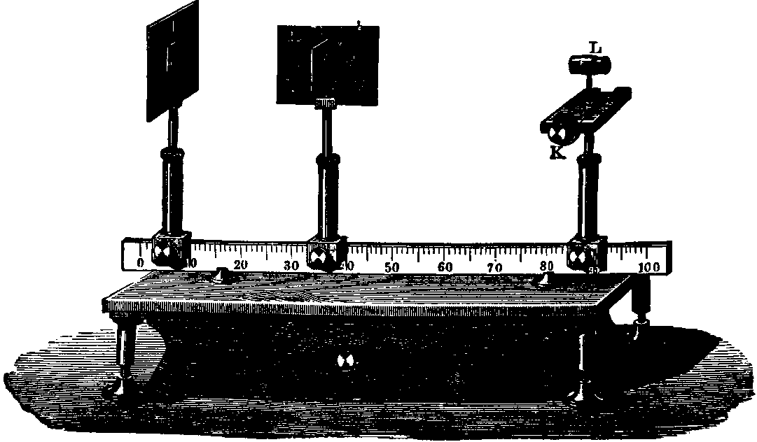 Drude 1902, p. 133:  An apparatus for viewing interference fringes