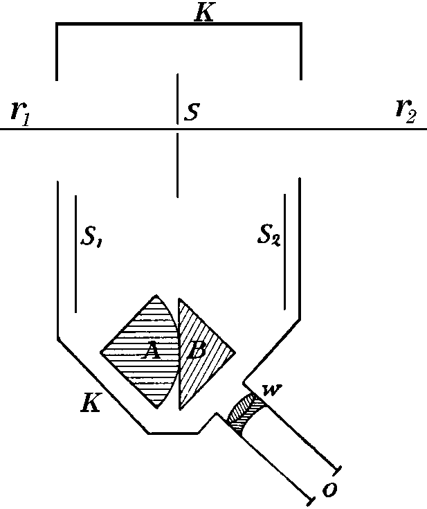 Drude 1902 p. 80:  Lummer-Brodhun Cube