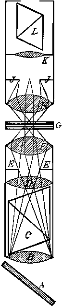 Drude 1902, p. 351:  Polarizer-Analyzer Design