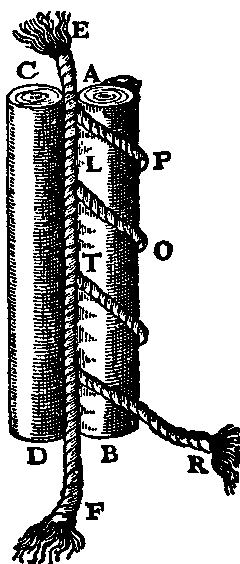 Galileo 1638, p. 9:  The strength of a rope is increased by torsional compression.