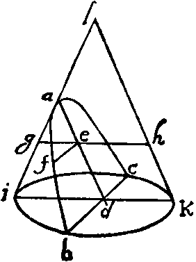 Galileo 1638, p. 246:  Construction in the proof that a projectile's path is parabolic.