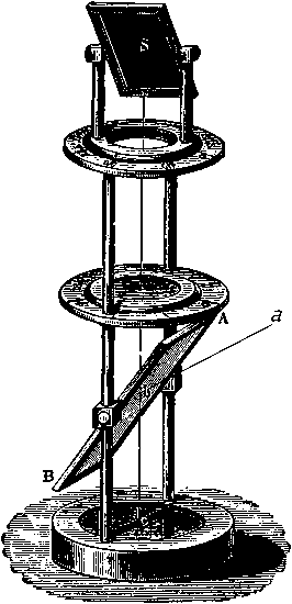 Drude 1902, p. 246:  The Norrenberg Polariscope
